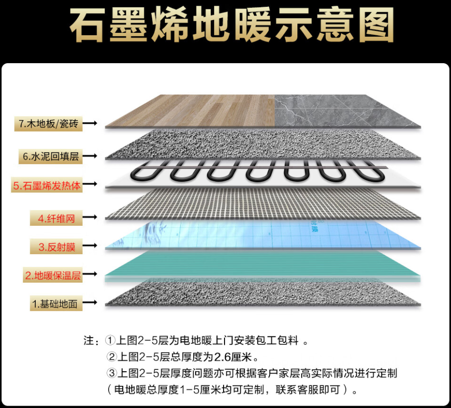 剑川县 石墨烯电地暖公司哪家好？施工质量核心标准